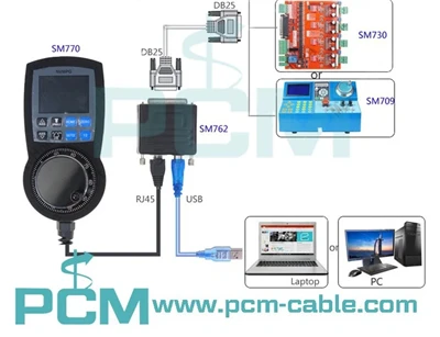 How Long Is RS232 To USB Cable?