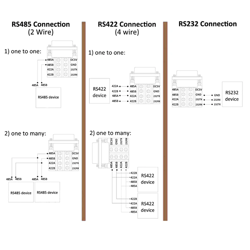 wire diagram wire diagram