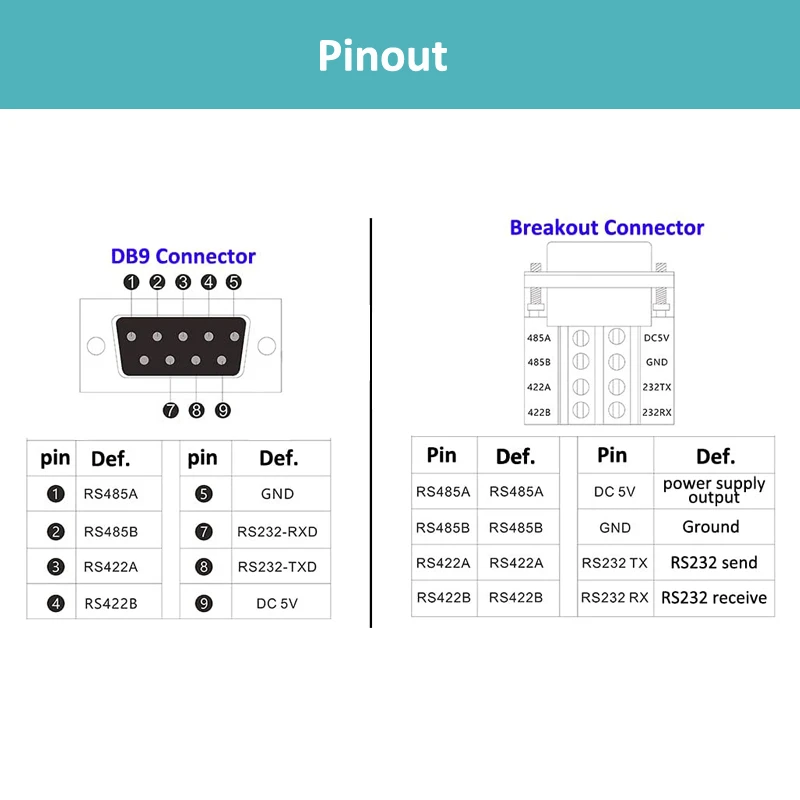 Pinout Pinout